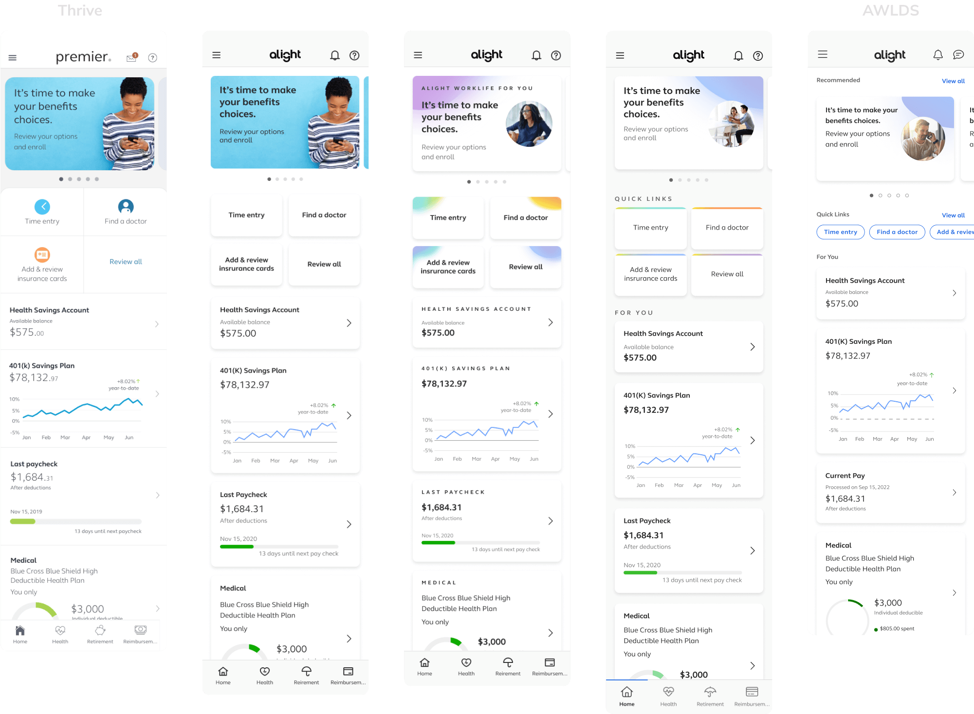 Explorations done for the dashboard