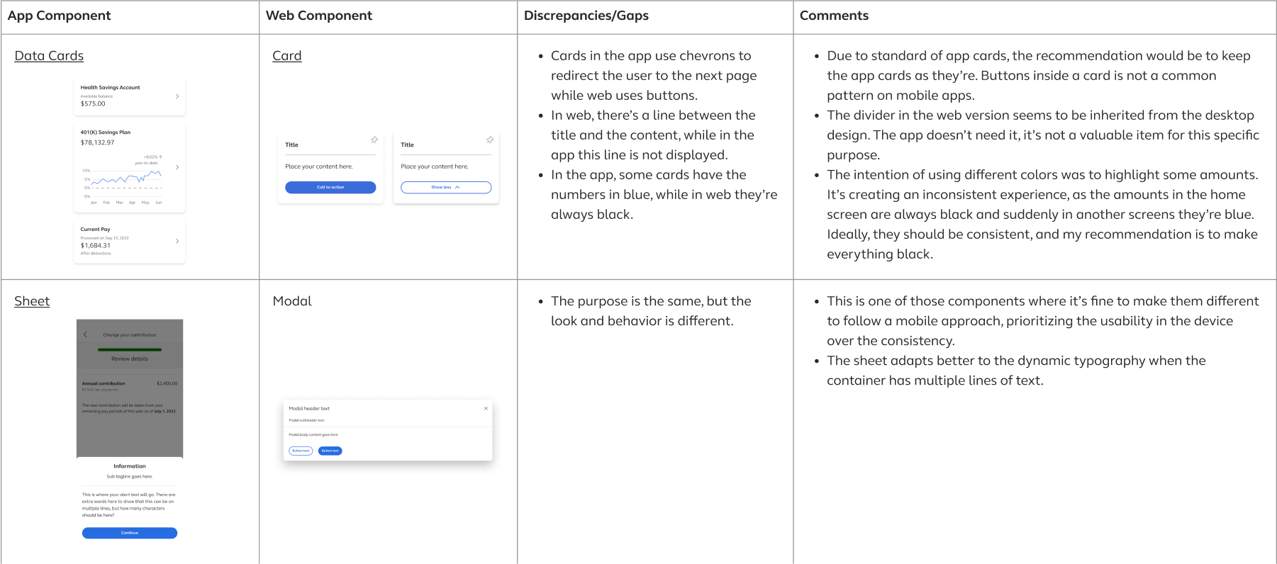 Comparission of the form controls from Thrive to AWLDS