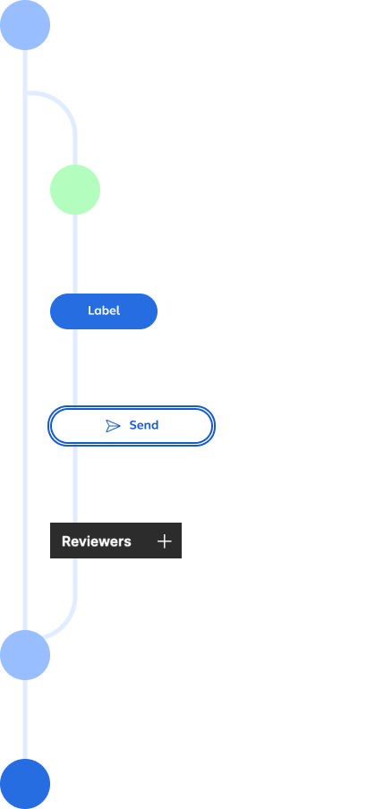 Branch process diagram